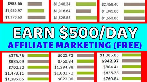 Affiliate Marketing For Beginners Tutorial Step By Step Clickbank Affiliate Marketing For