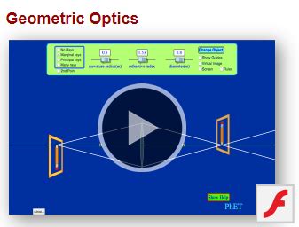 PHET Interactive Simulations Geometric Optics WCED EPortal