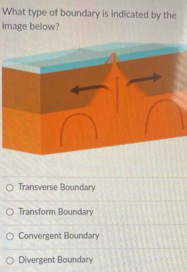 Solved What Type Of Boundary Is Indicated By The Image Below