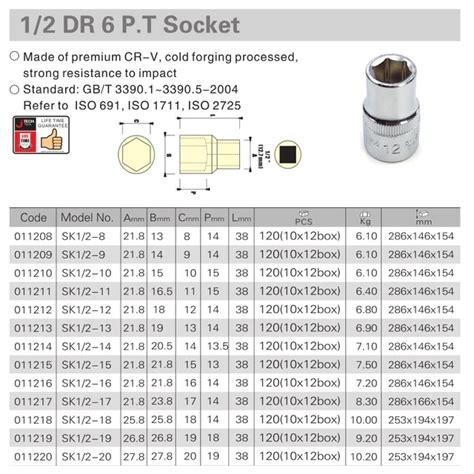 Socket Wrench Sizes