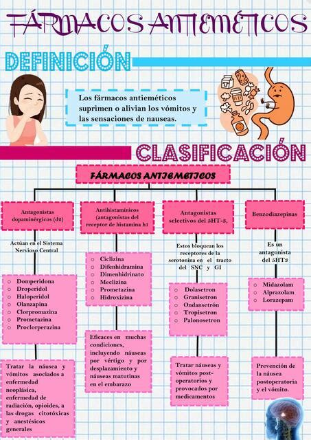 Fármacos Antieméticos Antidiarreicos Y Antiflatulentos A Liseth Udocz