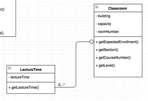 Proper Way To Put Array In Uml Diagram Stack Overflow