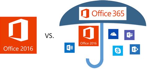 Actualizar 85 Imagen Buy Office 365 Abzlocalmx