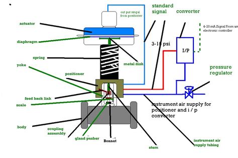 Control Valve And 2 Rams In Series Diagram 2 Way Valve Schem