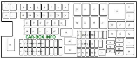 Fuses And Relays Ford Edge U387 2006 2014