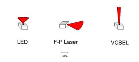 Topological Cavity Surface Emitting Laser Nature Photonics 54 Off