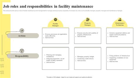 Job Roles And Responsibilities In Facility Maintenance Ppt Slide