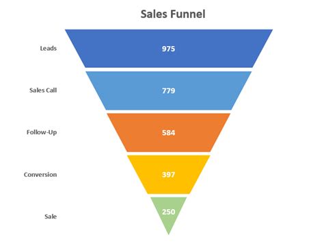 Excel Funnel Chart Multiple Series 2023 Multiplication Chart Printable