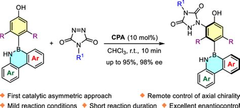 Chiral Phosphoric Acid Catalyzed Remote Control Of Axial Chirality At