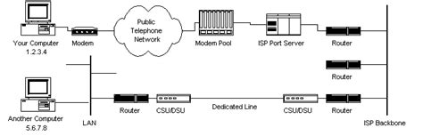 Recursos Para Entender C Mo Funciona Internet Y La