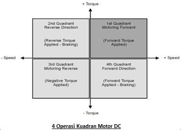 MOTOR DC - Dasar, Jenis dan Aplikasi - Belajar Elektronika