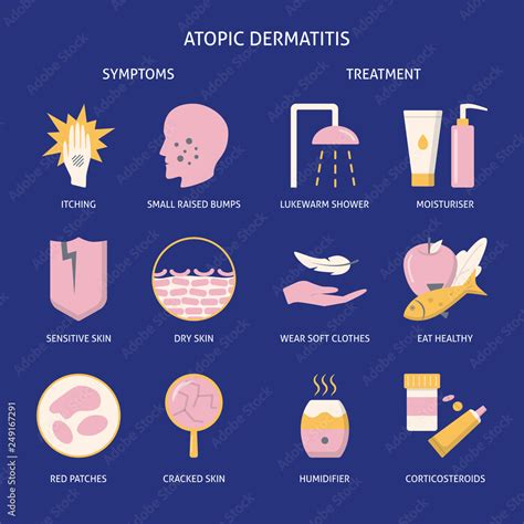 Atopic dermatitis symptoms and treatment icon set in flat style Stock Vector | Adobe Stock