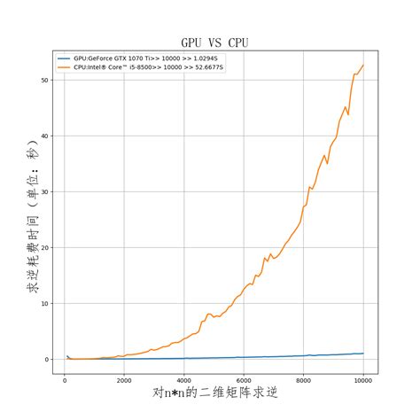 机器学习中gpu与cpu计算速度对比 机器在学习