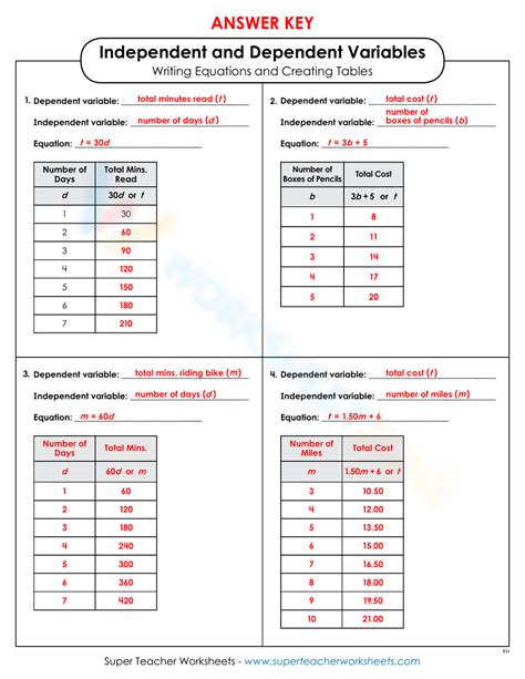 Free Independent And Dependent Variables Worksheets Worksheets Library