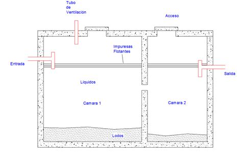 Fosa S Ptica O Tanque S Ptico Que Es Tratamiento Del Agua