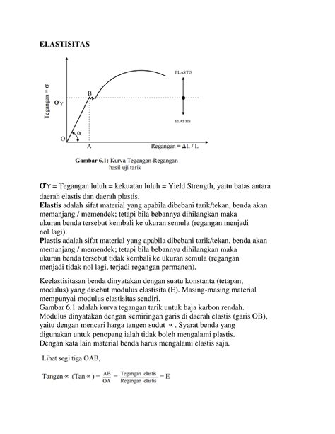 Elastisitas Elastisitas Y Tegangan Luluh Kekuatan Luluh Yield Strength Yaitu Batas