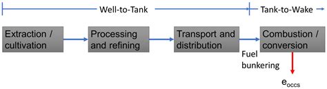 Energies Free Full Text Application Of Biogas And Biomethane As