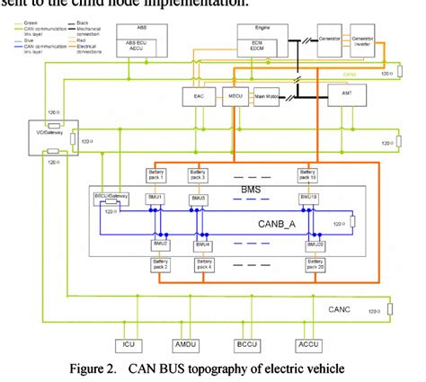 Figure 2 From Design Method Of Can Bus Network Communication Structure