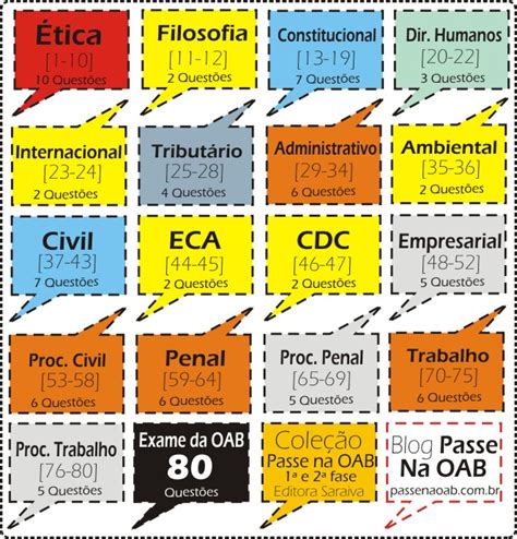 Entendendo Direito PASSE NA OAB ESTUDOS