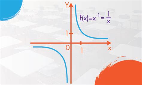 Algebra II – Mathclub