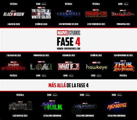 Todo Sobre La Fase De Marvel Mundo Superh Roes