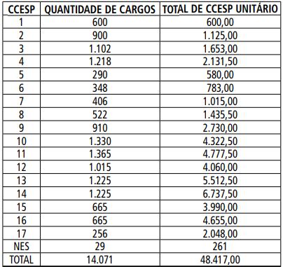 Lei Complementar N De De Dezembro De Assembleia