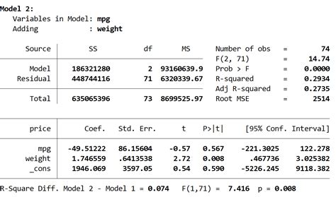 How To Perform Hierarchical Regression In Stata