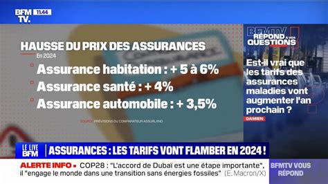 Est Il Vrai Que Les Tarifs Des Assurances Vont Augmenter L An Prochain