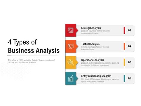 4 Types Of Business Analysis Powerpoint Templates Download Ppt