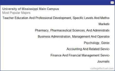 University of Mississippi, Majors & Degree Programs