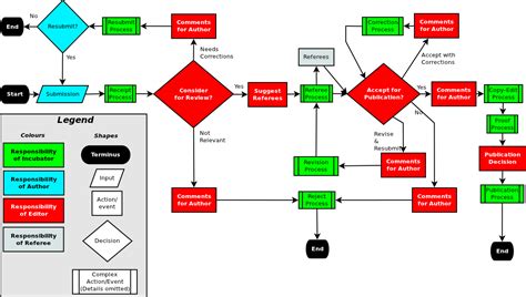 Lean Process Flow Map Hot Sex Picture