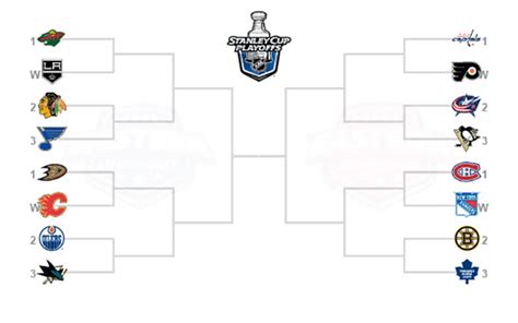 nhl-playoff-bracket - NHL Trade Rumors