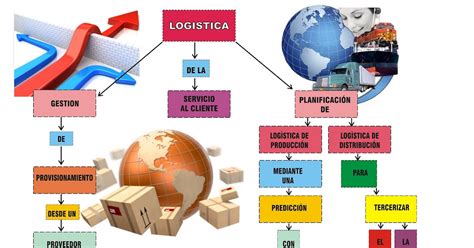 A Log Stica E Suas Consequ Ncias Atividades Consiste No Processo De