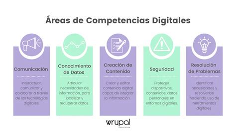 DigComp Competencias Digitales