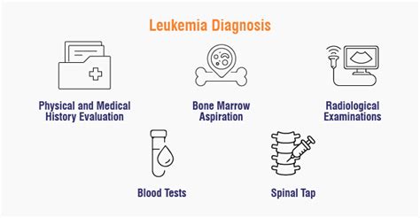 Leukemia Know The Symptoms Causes Diagnosis And Treatment