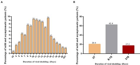 Frontiers Clinical Characteristics And Risk Factors Analysis Of Viral