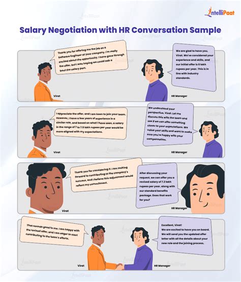 Mastering Negotiation Skills: Examples, Types, and Strategies