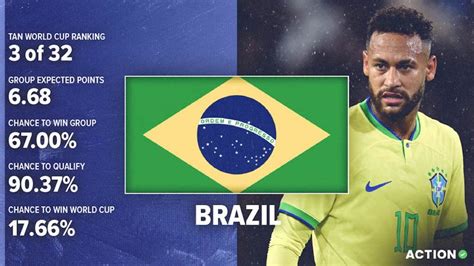 Brazil World Cup Preview & Analysis: Schedule, Roster & Projections