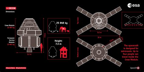 Final assembly for first Orion spacecraft starting during Apollo week – Orion blog