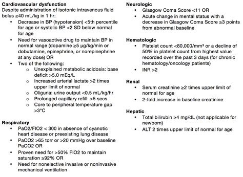 Briefs Lactate In Sepsis Pemblog