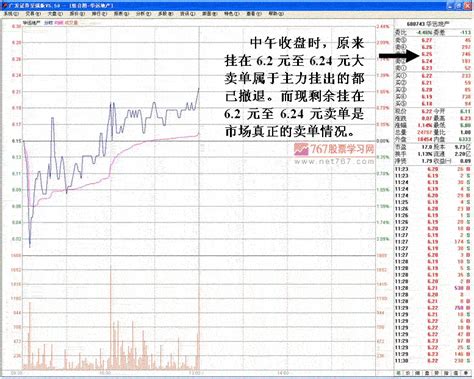 涨停背后的操纵分析看盘绝招图解教程767股票学习网