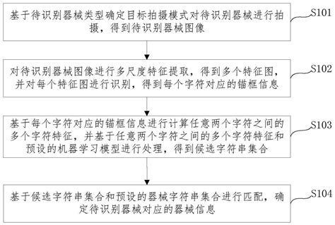 一种文本识别方法、装置、设备及介质与流程