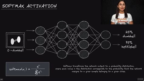 Softmax Activation Function Deep Learning Dictionary Deeplizard