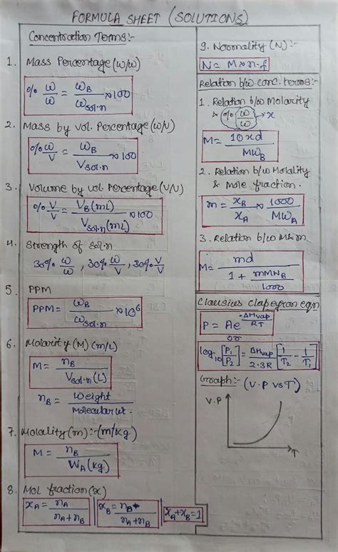 SOLUTION Solutions Chapter Formula Sheet Class 12th Studypool