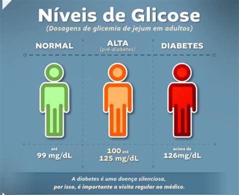 Fique atento aos níveis de Glicose Blog do Ivan Vaqueiro