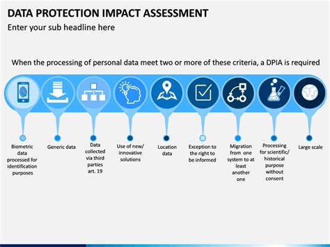 Data Protection Impact Assessments Complete Explanation