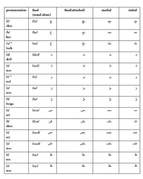 Farsi Alphabet Chart