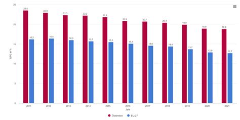 7 Gründe warum Feminismus aktuell und notwendig ist