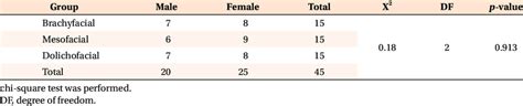 Intergroup Comparison Of Sex Distribution In Different Vertical Download Scientific Diagram