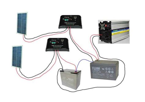 A Visual Guide To A Volt Solar System